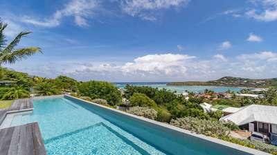 Panoramic Views