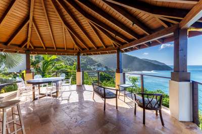 Panoramic Views